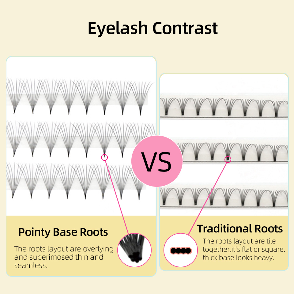 Lashprofessor XL Tray 3D 4D 5D - Eyelash Extension Mega Volume recension och pris