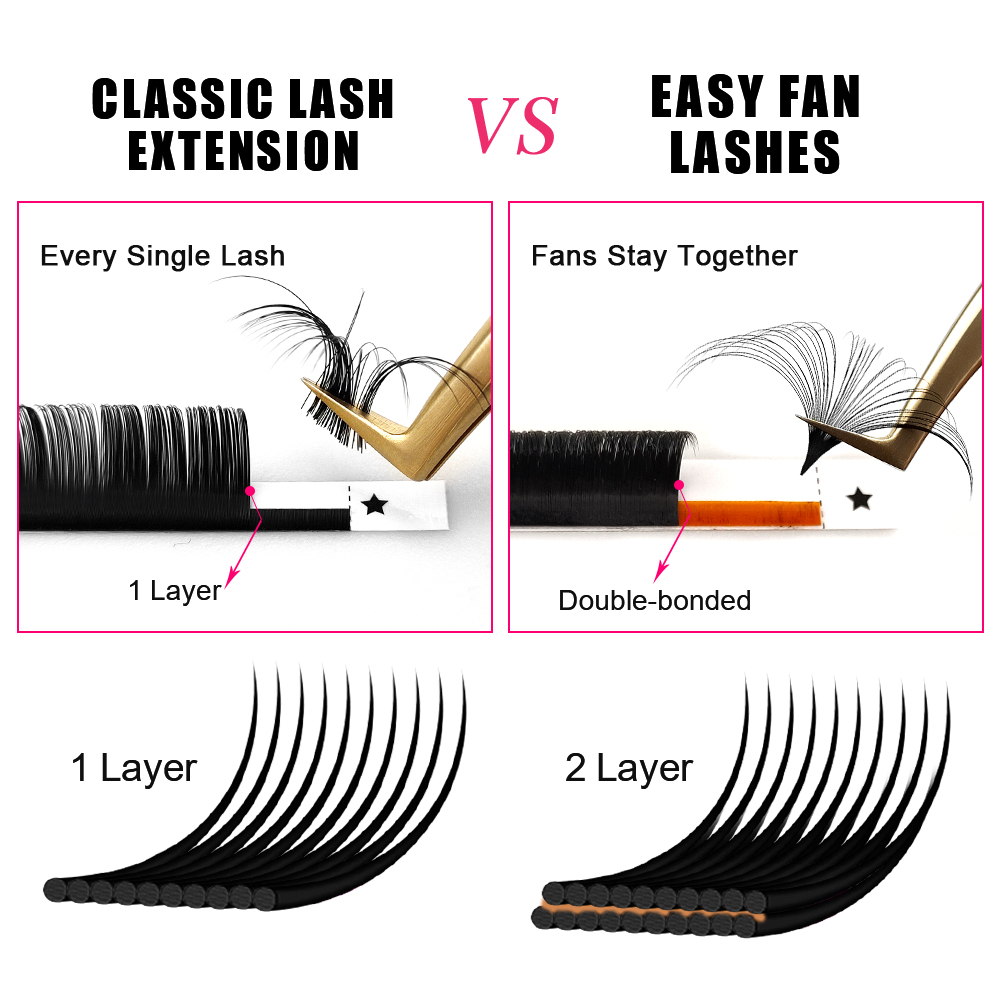 ABONNIE 0.03-0.10mm Easy Fan A - Eyelash Extension Mega Volume recension och pris