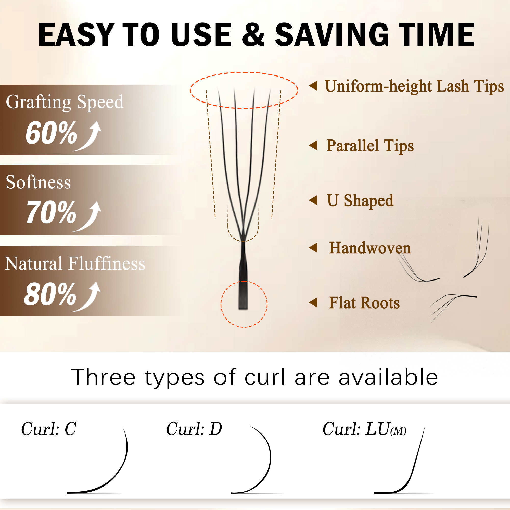 CoMango 3D 4D 5D U Shaped LU C - Eyelash Extension Yy recension och pris